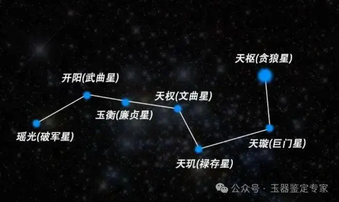 紫微斗数中的文昌星：掌管科甲和声名的南斗星系之星