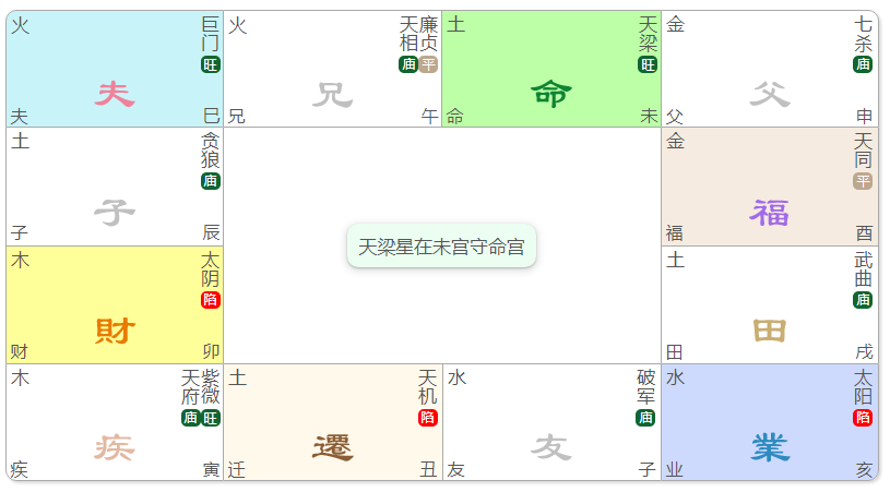 天梁星在未宫守命宫：深谋远虑、清贵之星的特点与人生