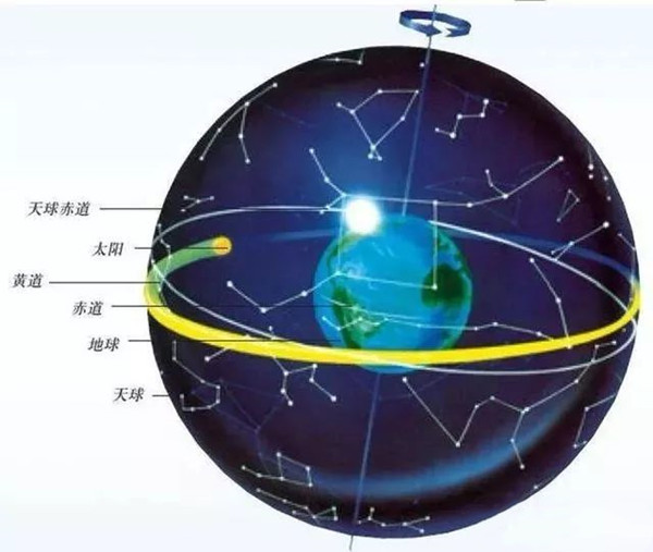 紫微斗数入门指南：小白如何迈出第一步？